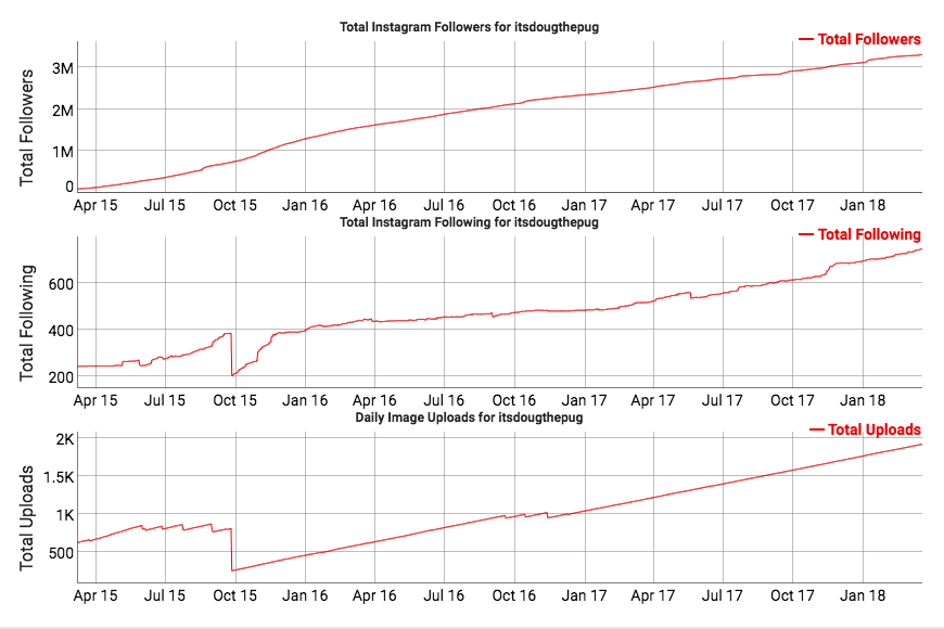measure your instagram following with social blade